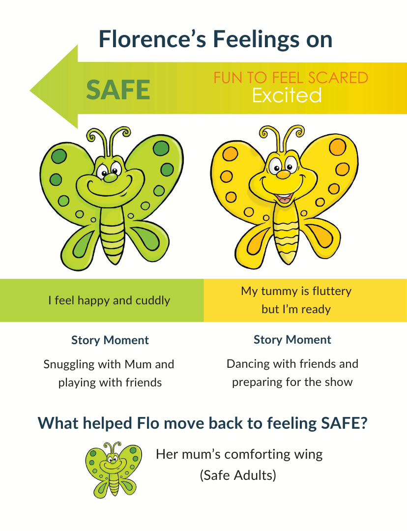 Little Adventurers Protective Behaviours Hardcover Collection (Books 1–3) - Image 9